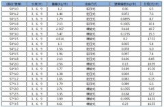 套筒式聲測(cè)管價(jià)格